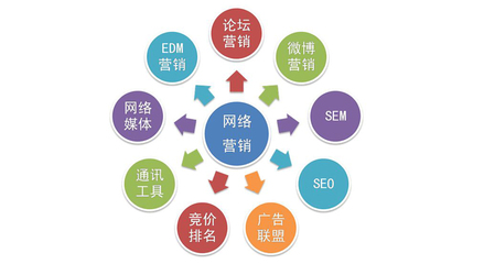 項(xiàng)目營(yíng)銷(xiāo)常見(jiàn)問(wèn)題解析——助力企業(yè)實(shí)現(xiàn)互聯(lián)網(wǎng)銷(xiāo)售高效增長(zhǎng)